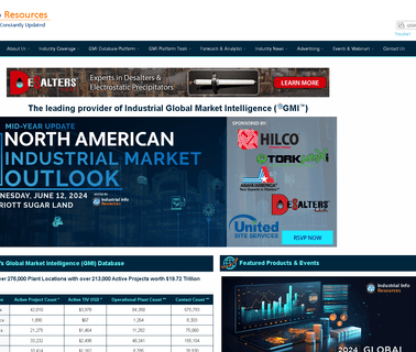 Industrial Info Resources industrial active