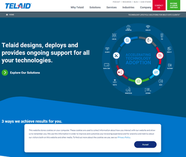 Telaid is Your Proven Technology Integration Partner cradle