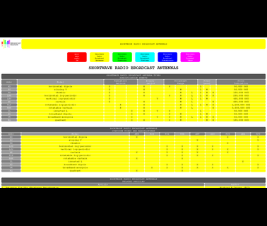 Alyx Antenna Guide For Shortwav gain antenna sma