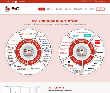 Fvc Inc education network
