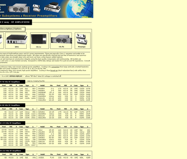 Te Systems - Electronic Equipment low amps