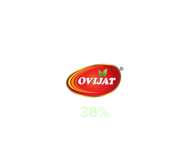 Ovijat Food & Beverage Industries Ltd. toast